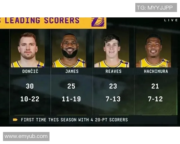 詹姆斯带领湖人逆转夺得总冠军，冠军之路充满传奇神话